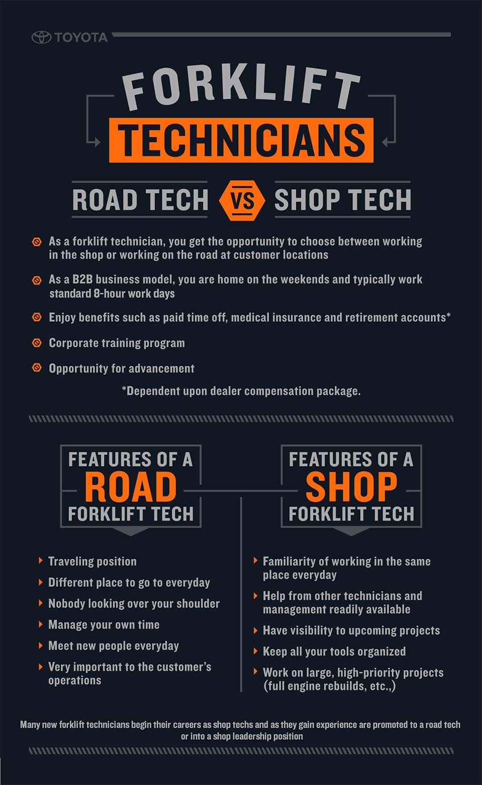 Shop Tech vs Road Tech